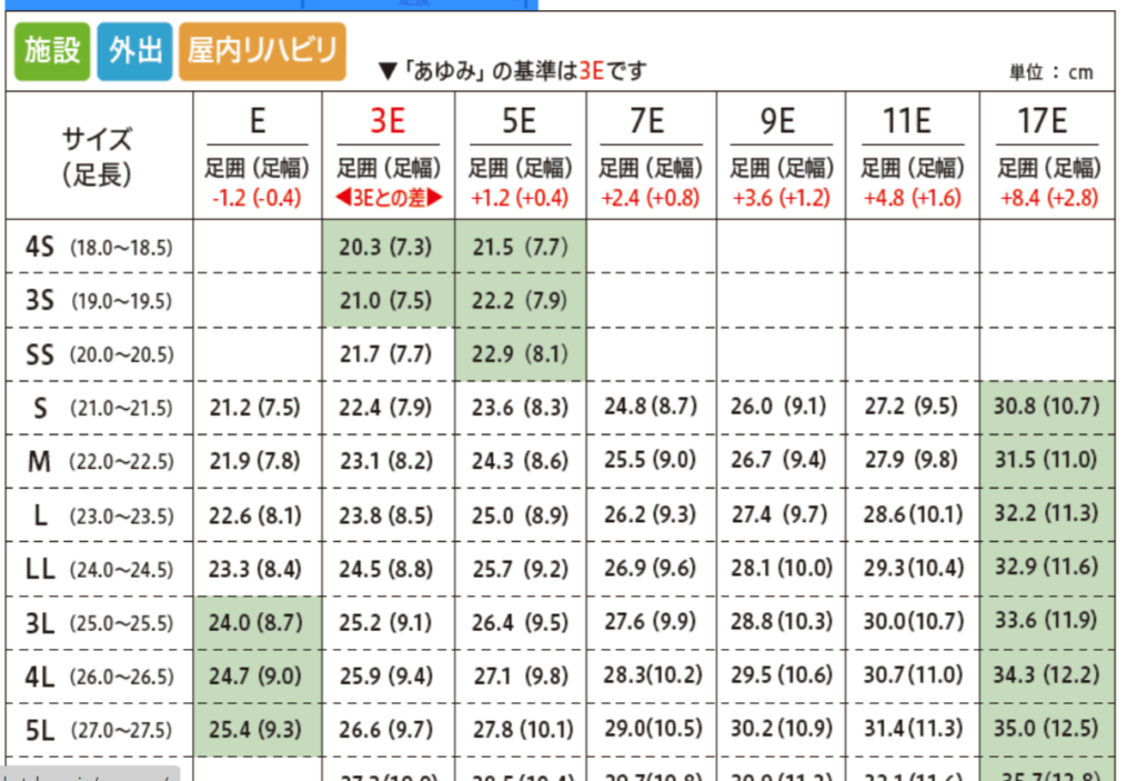 あゆみシューズのサイズ表